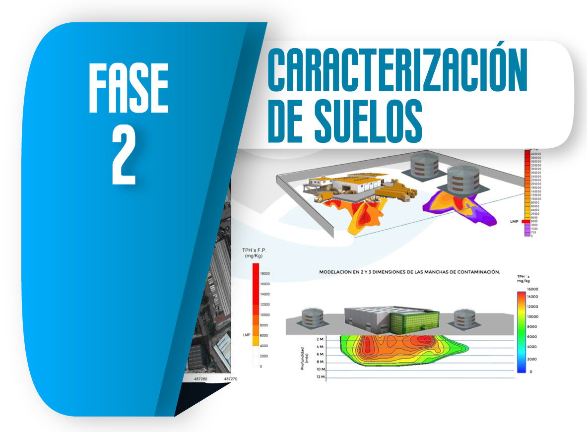 Fase 2. Caracterización Ambiental de Suelos | GERMEN - Remediacion de Suelos